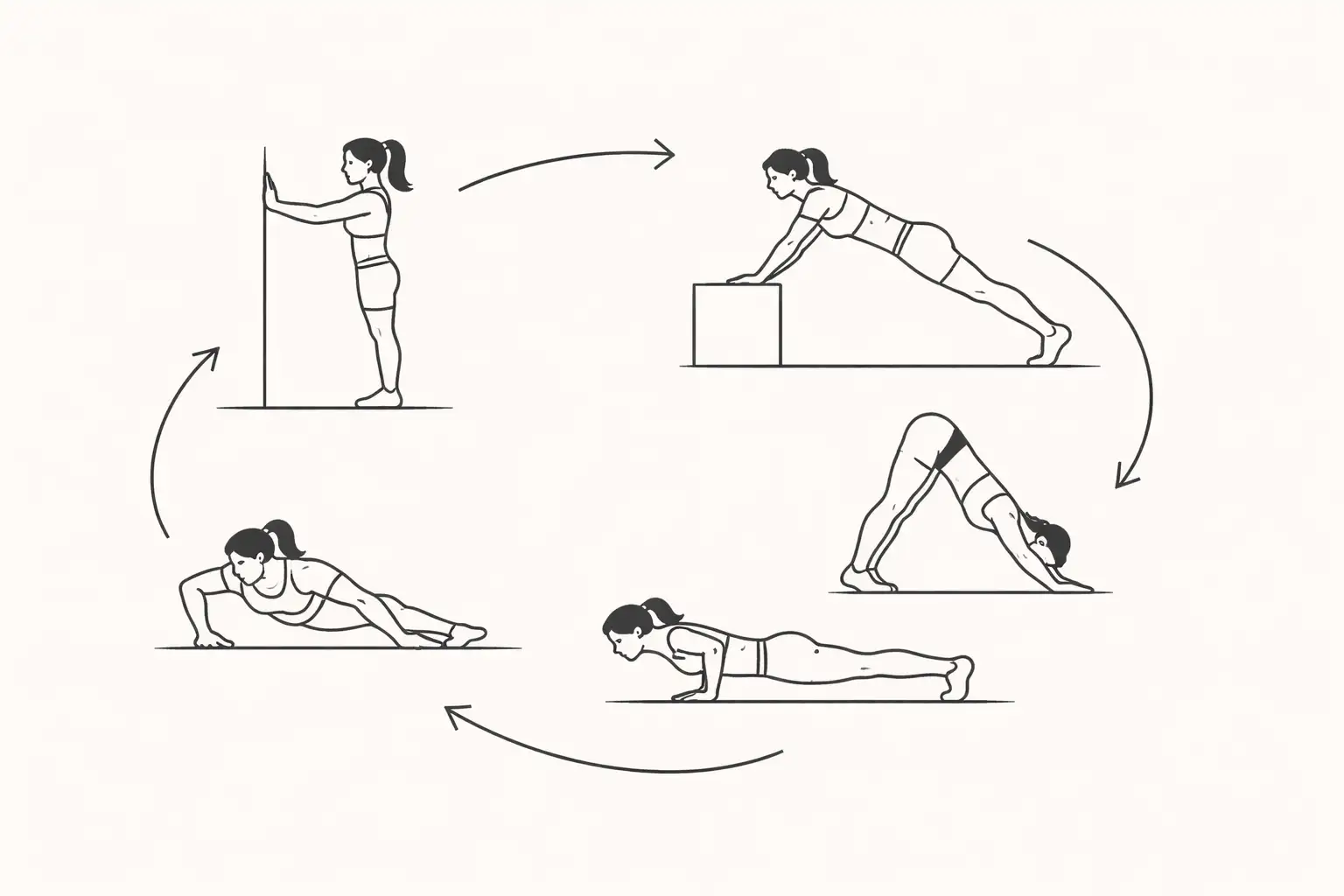 Step-by-step push-up progression from wall push-up to full push-up and decline variation